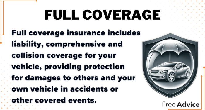 Best Full Coverage Car Insurance in 2025 (Check Out the Top 10 ...