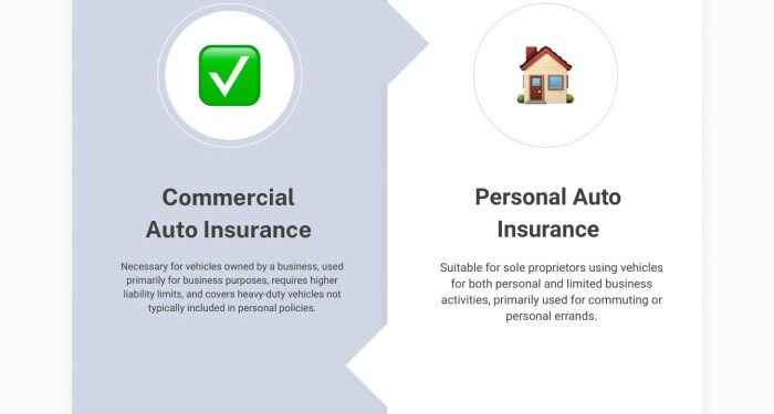 Commercial vs. Personal Auto Insurance: Costs, Coverage, and ...