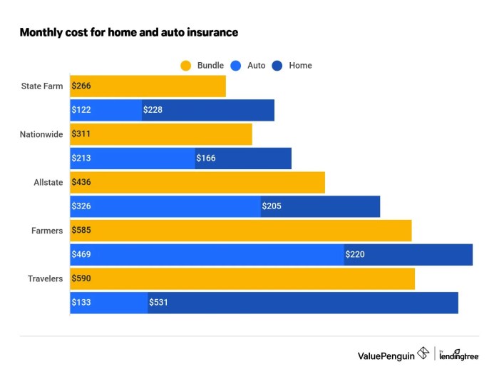 How to Compare Auto and Home Insurance Quotes - YouTube