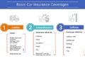 How To Combine Car Insurance Coverage With the Right Deductible ...