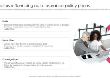 Auto Insurance Policy | Getting Direct Auto Insurance Policy