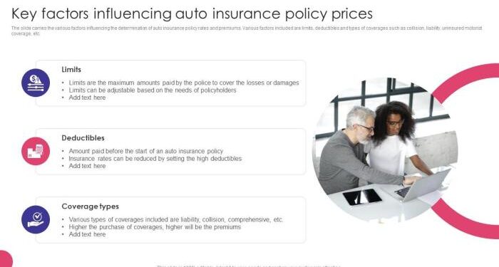 Auto Insurance Policy | Getting Direct Auto Insurance Policy